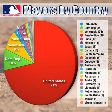 number of active mlb players