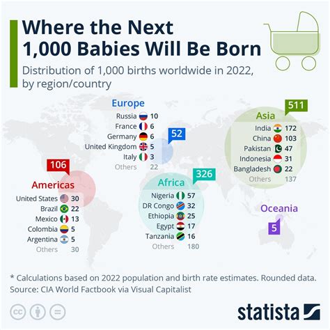 number of babies born in 2022