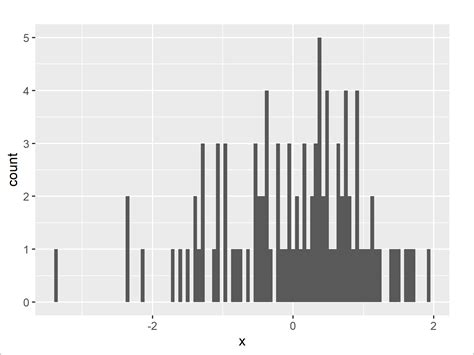 Number Of Bins Plotly Histogram