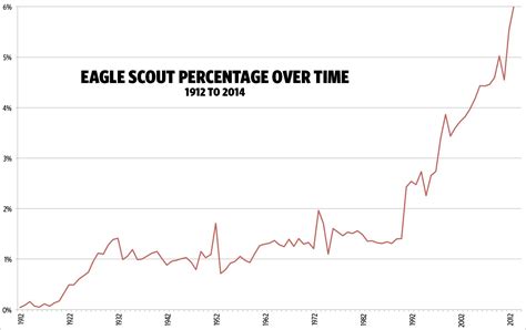 number of boy scouts 2023