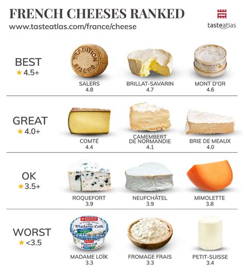 number of cheeses in france