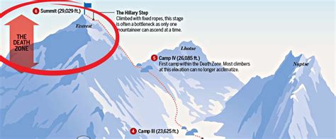 number of deaths on mount everest