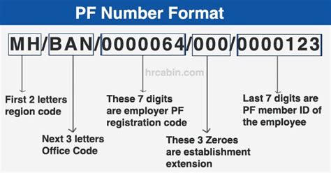 number of digits in pf account number