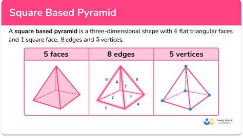 How many faces, vertices, and edges does a squarebased pyramid have