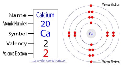 Unit 5 Atomic Structure, Electrons chemistry PAJA