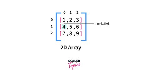 number of elements in 2d array python