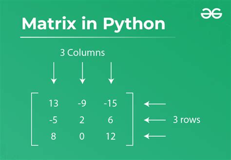 number of elements in matrix python