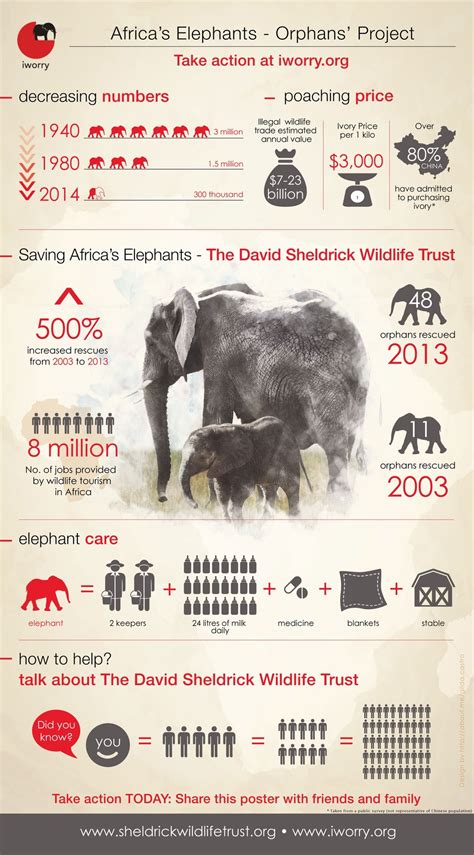 number of elephants in africa