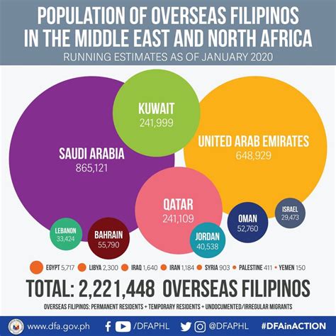 number of filipinos in israel