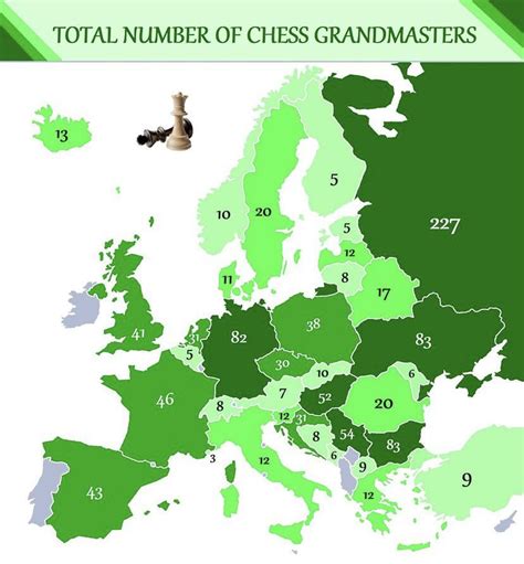 number of grandmasters by country