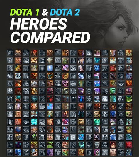 number of heroes in dota 2