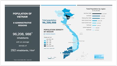 number of households in vietnam