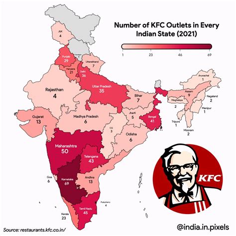 number of kfc outlets in india