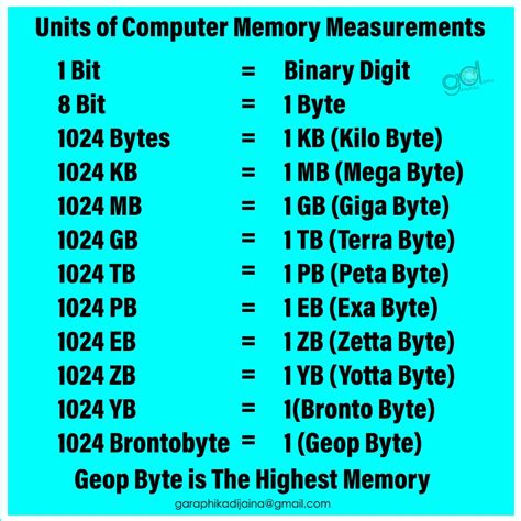 number of megabytes in a gigabyte