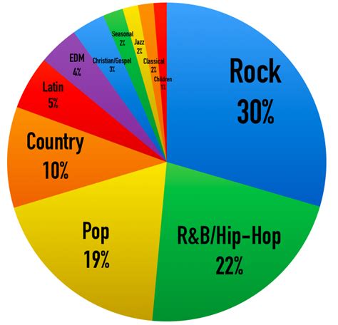 number of music genres