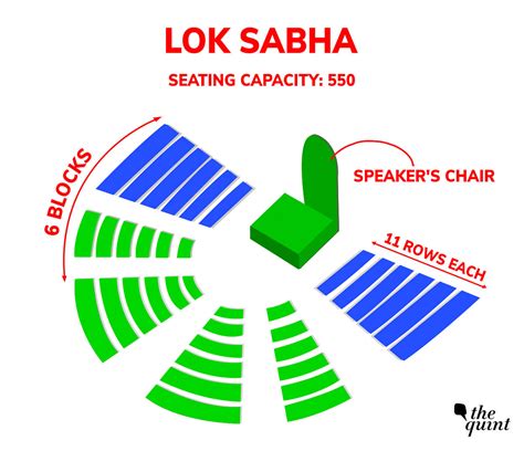 number of people in lok sabha
