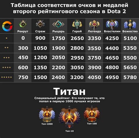 number of players dota 2