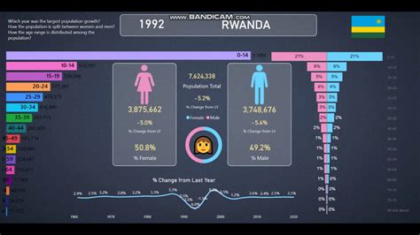 number of population in rwanda