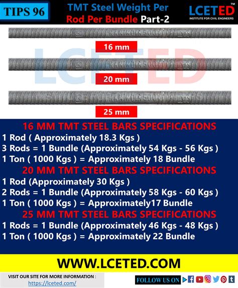 Number Of Rods In Bundle