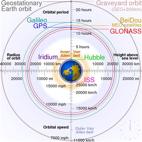 number of satellites in low earth orbit