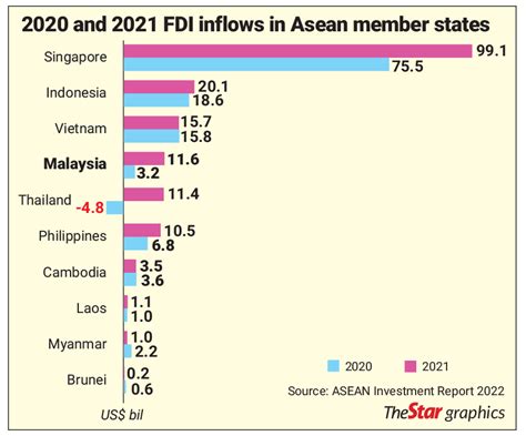 number of smes in malaysia 2023