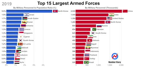number of soldiers in the army 2022
