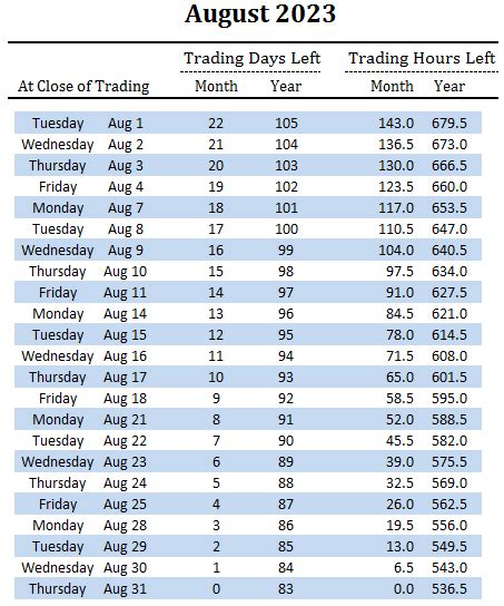 number of stock market trading days in a year