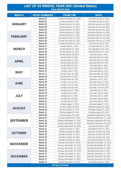 number of sundays in 2021