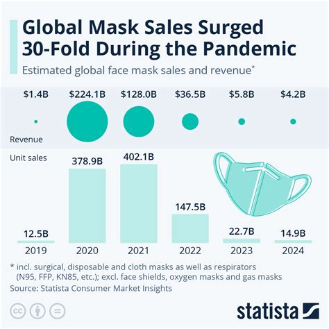 number of suppliers increase during pandemic