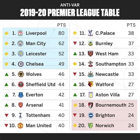 number of teams in the premier league