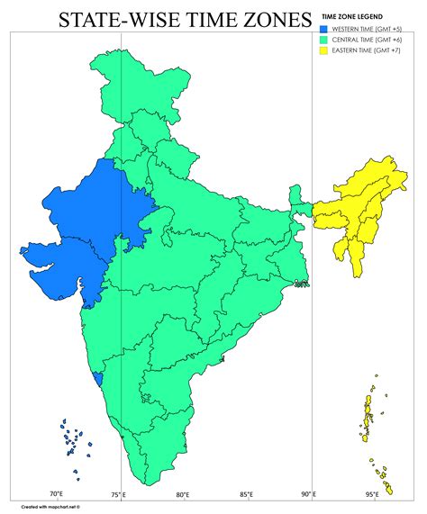 number of time zones in india