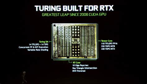 Number Of Transistors In Nvidia Gpu