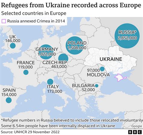 number of ukrainian refugees in germany