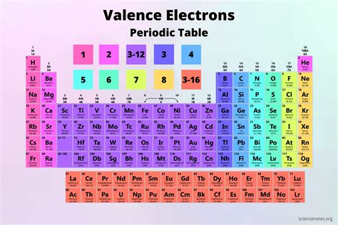 number of valence electrons