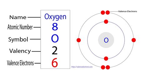 number of valence electrons in oxygen
