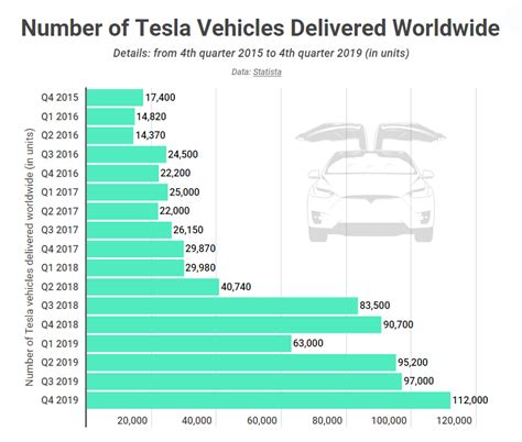 number of vehicles sold by tesla
