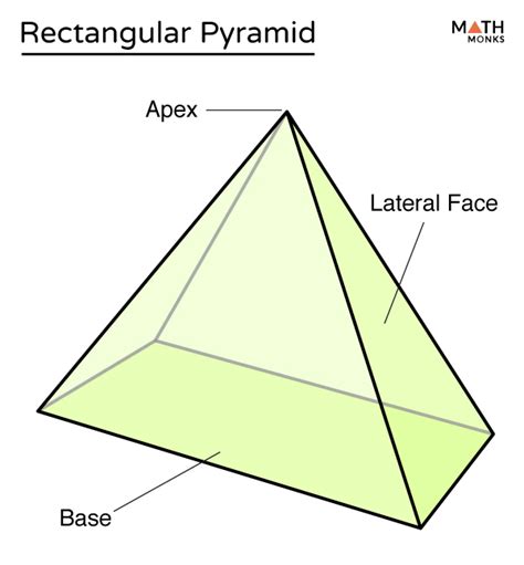 Pyramide triangulaire Trouver le volume et la surface (formules
