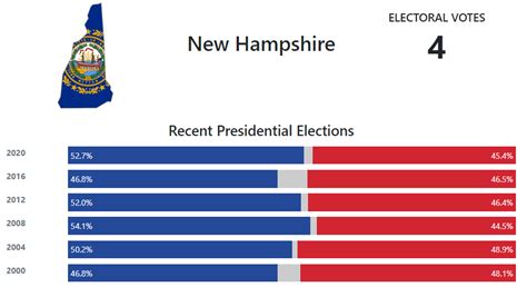 number of votes in new hampshire primary