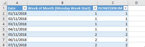 number of weeks in a month excel