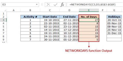 number of working days between two dates excel formula