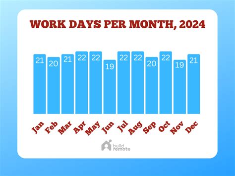number of working days for 2024