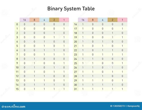 Number Table Binary