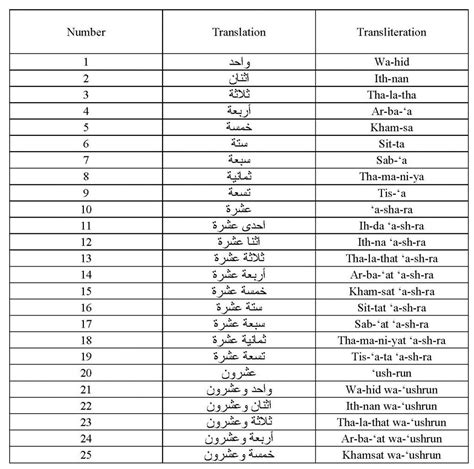 number to words in arabic