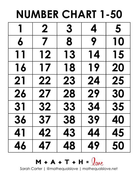 Numbers 1 50 Printable Chart