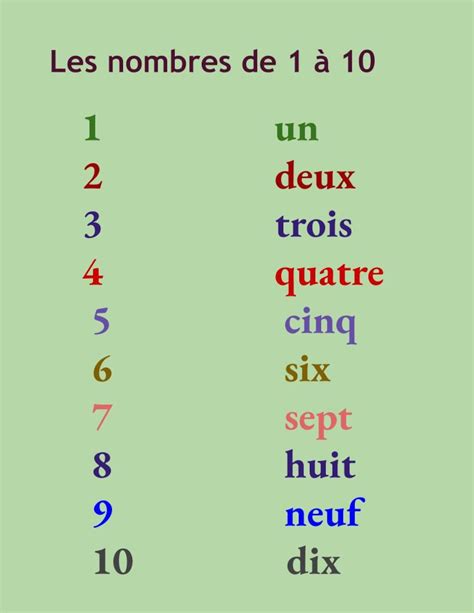 numbers in french 1-10