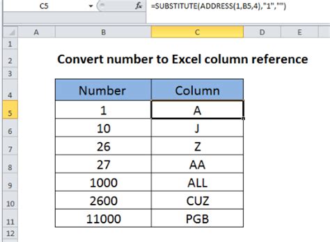 Numbers In Letters In Excel