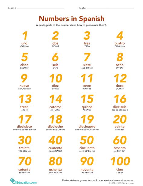 numbers in spanish 1 - 100