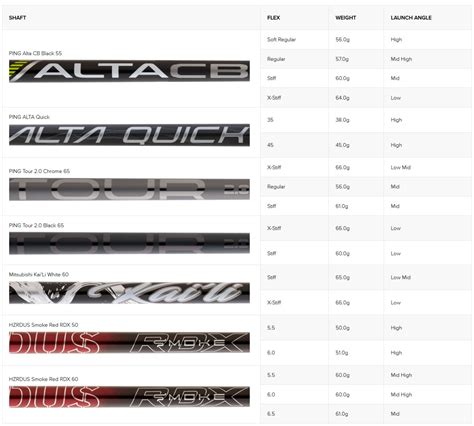 Numbers On Driver Shaft