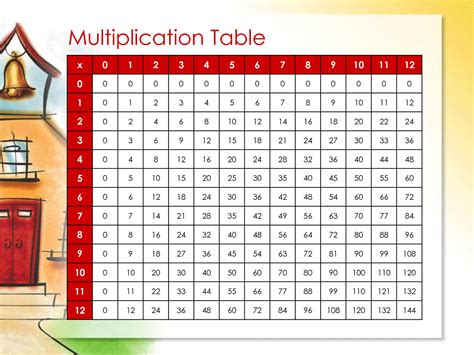 numbers that go into 34