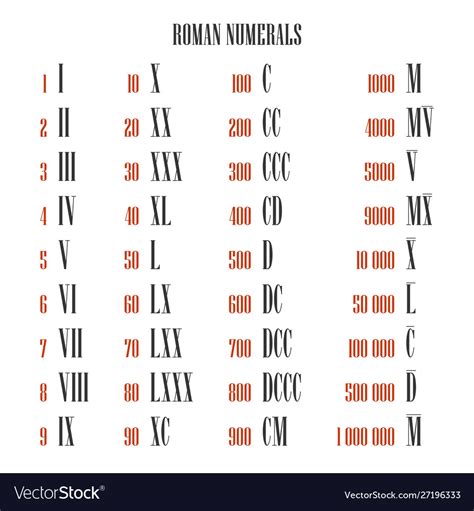 numbers to roman numerals date converter